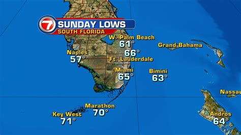 weekend weather fort lauderdale